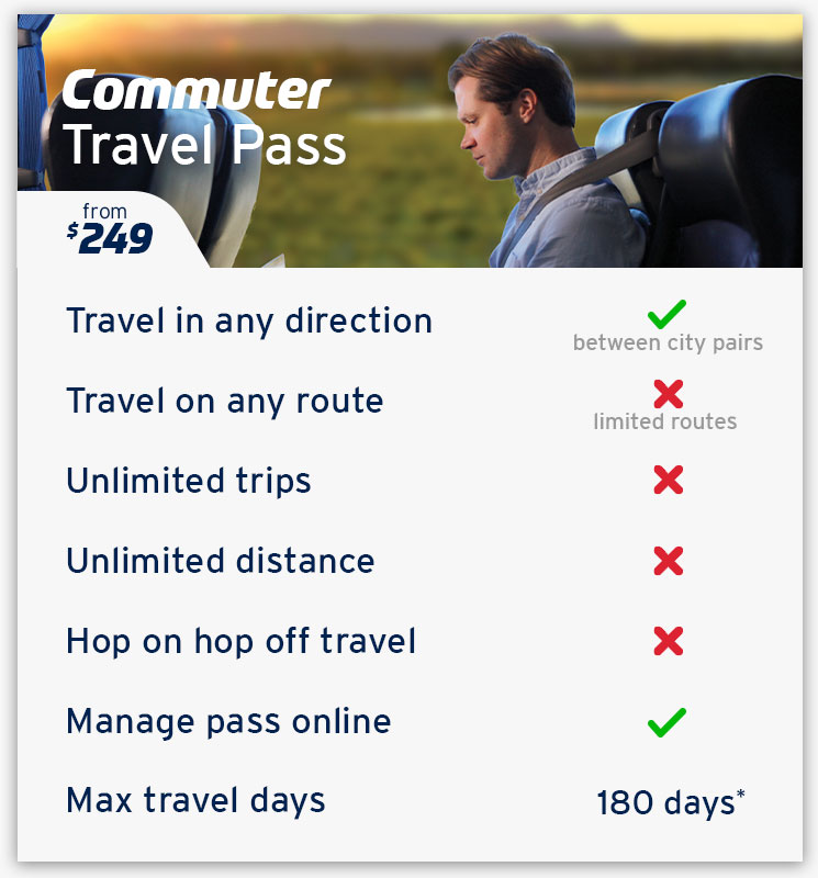 Commuter Pass Features