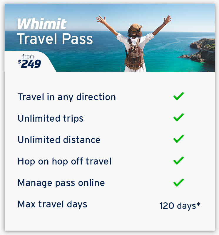 Whimit Pass Features