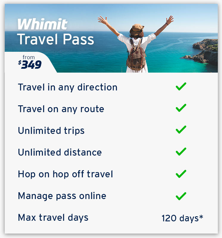 Whimit Pass Features